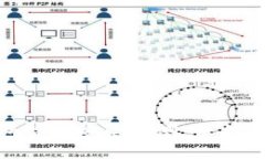 imToken钱包智能安全检测：